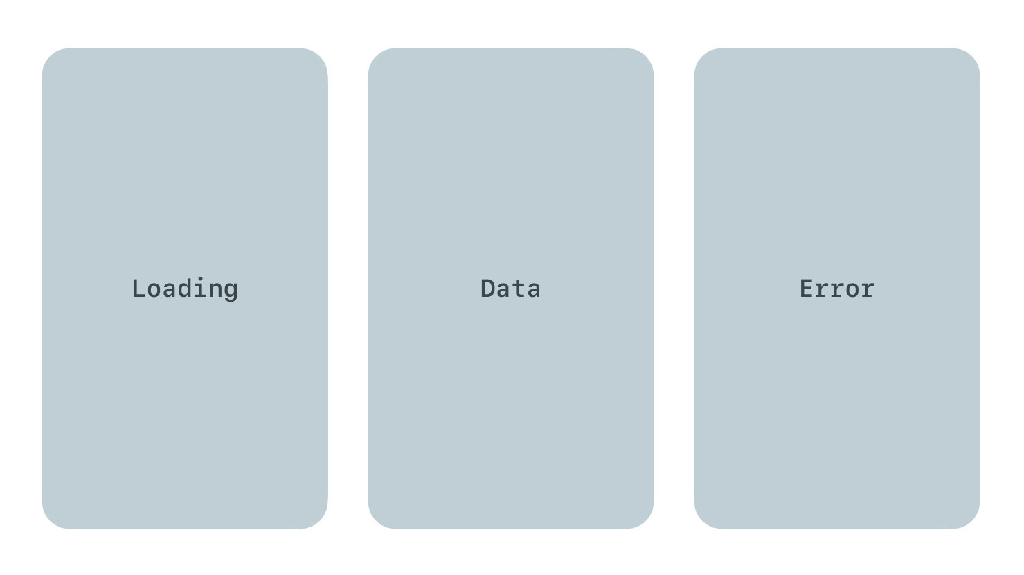 3 screens with loading, data, and error states